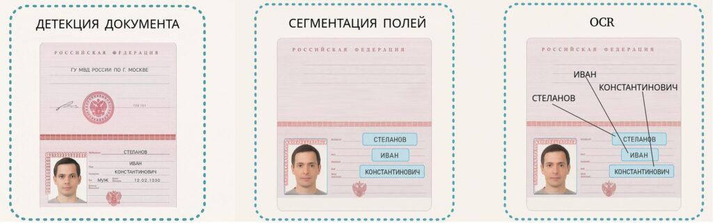 Этапы обработки документа: детекция документа, сегментация полей и распознавание текста (OCR)